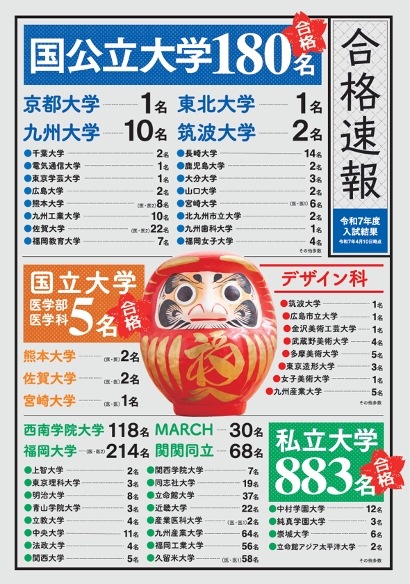 令和7年度入試 大学合格実績